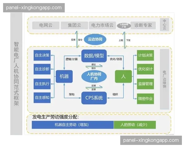 异地联动分发体系于系统重构期内完成更新，形成了跨平台协作的作业新范式