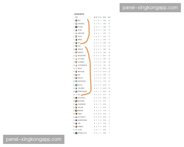 欧足联宣布下赛季起欧冠将试点“站立安全座席”