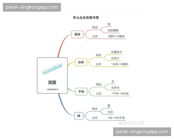 现在更注重练习优势局面下的应对，比如三打二、四打三、五打四